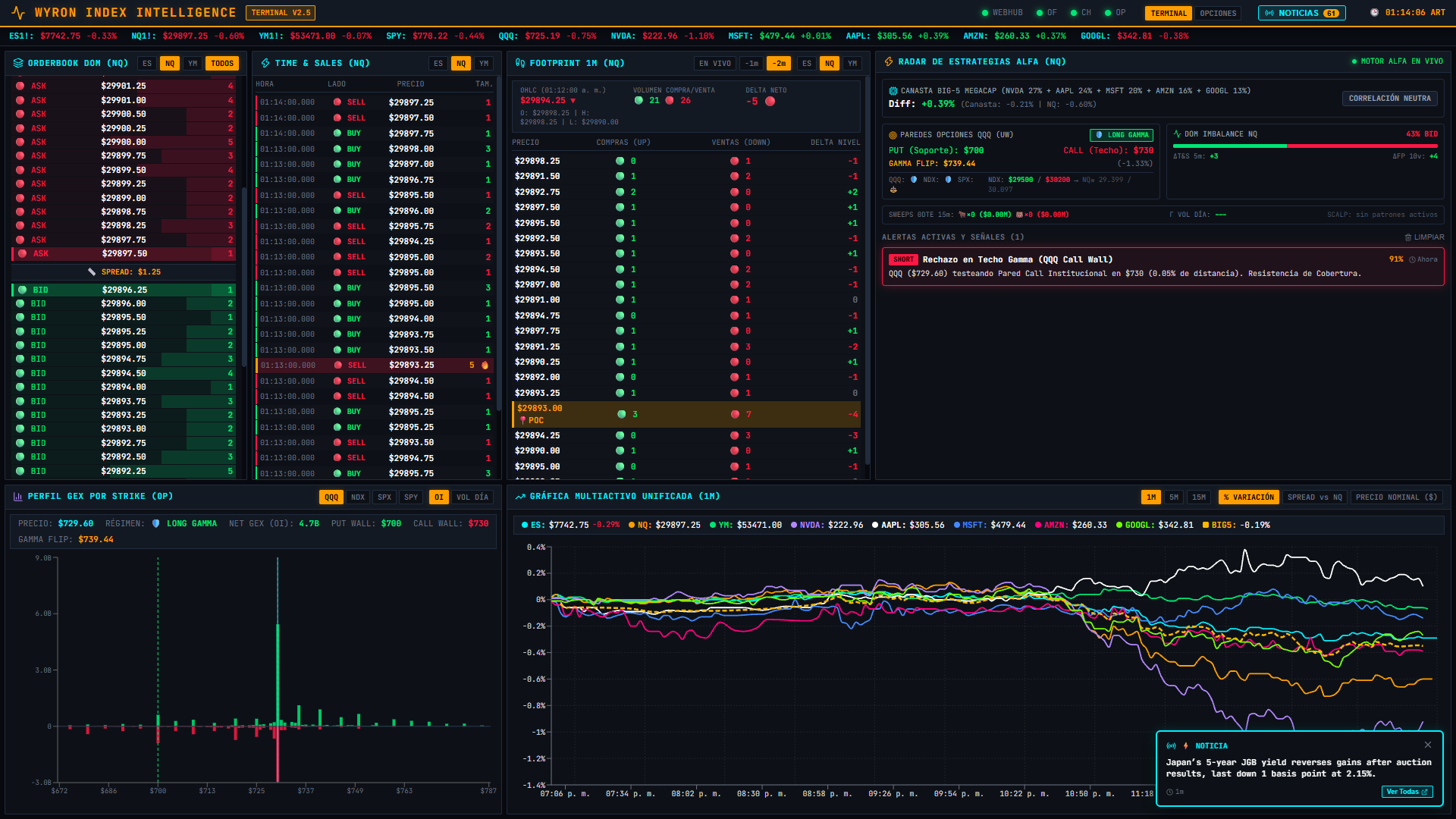 Vista principal del terminal Wyron Index Intelligence: profundidad de mercado, gráfico y cinta de transacciones