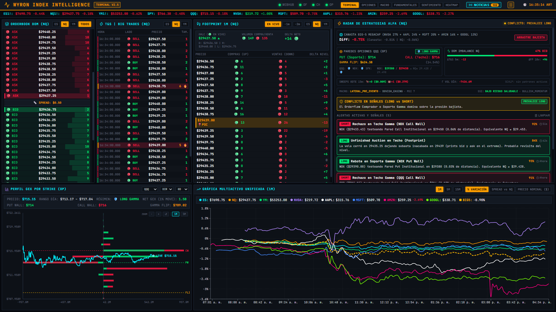Vista principal del terminal Wyron Index Intelligence: profundidad de mercado, gráfico y cinta de transacciones
